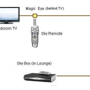 SKY HD BOX - With RF OUT. BRAND NEW 2TB Hard Drive -1 YEARS WARRANTY